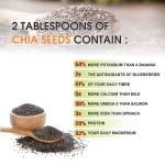 Unity Super Store Chia Seeds | 100% Natural Superfood for Health